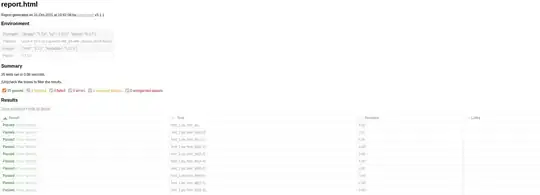 Before changes are made to the data