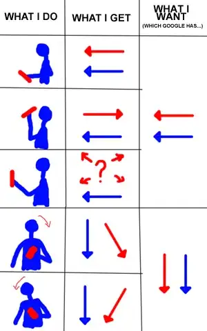 Graph of what happens vs what I want