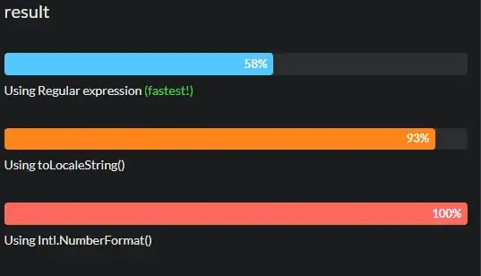 Periodic (closed) curve