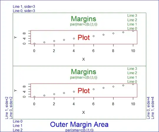 After changes are made to the data