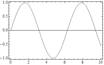 Location of the baseline on text