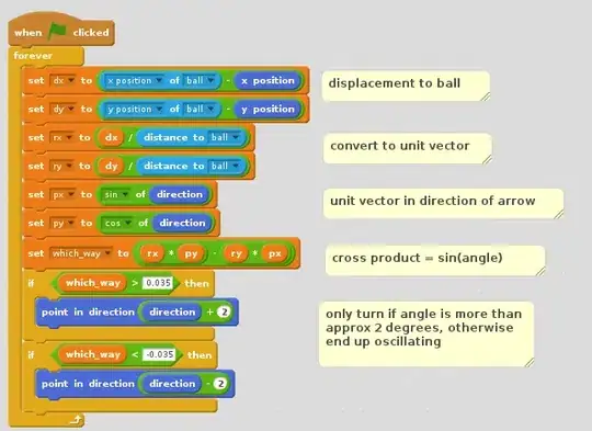 Properties of labelPrize