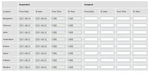 The third column's text now affects its parent box's height such that the text fits within the box.