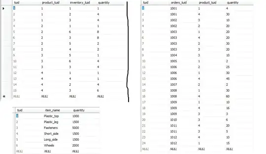 Define Build Process