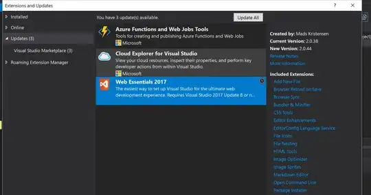 Postgres grouping dates