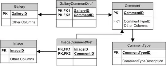 here's a snapshot of my data