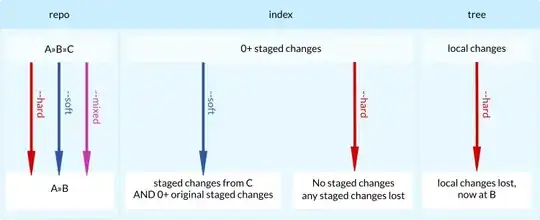 diagram supporting text explanation