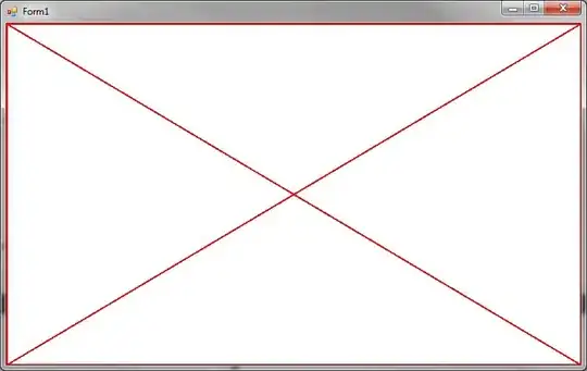 Leading color by region