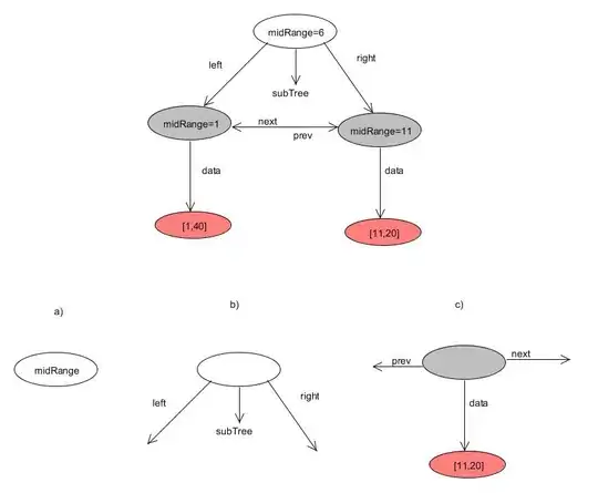 A highly customized ExpandableFab implementing Material Design 'Speed Dial' functionality