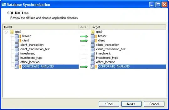 Run time of modified in-place count sort vs Java primitive sort