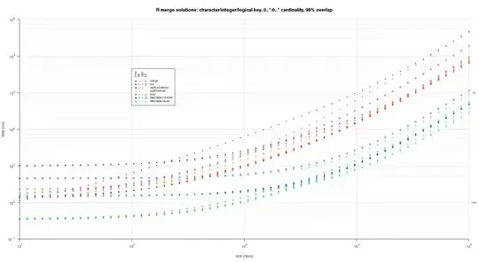 R-merge-benchmark-assorted-key-optional-many-to-many-99