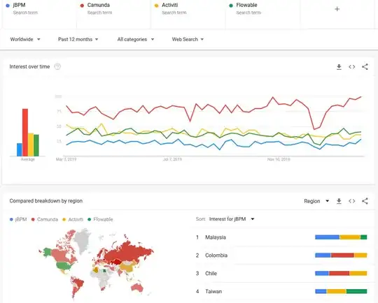 'npm ERR! code EOVERRIDE'
