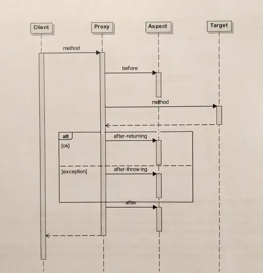 Proxy Pattern Sequence Diagram