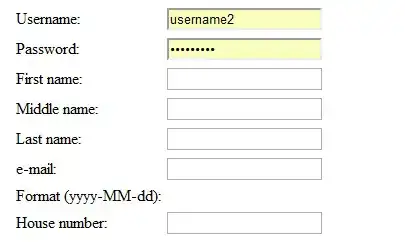 EER diagram yelp dataset