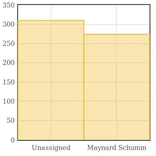 update via setState()