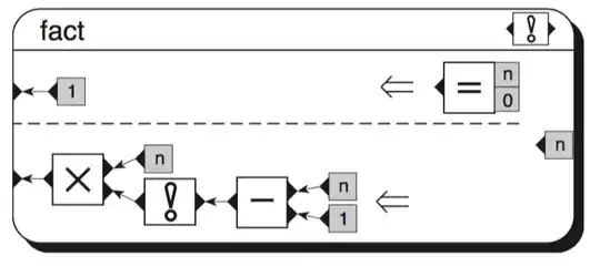 Xcode 7.3 right down corner: add Height constraint in Pin.