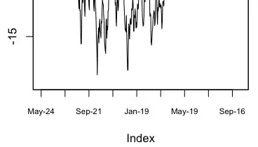Memory usage with 2.2