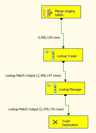 The file and directories I'd like to ignore