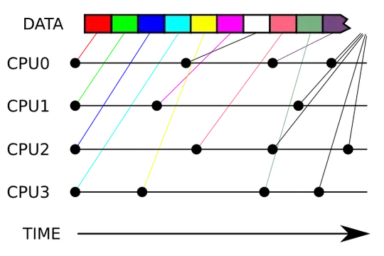 Only build startup projects and dependencies on Run