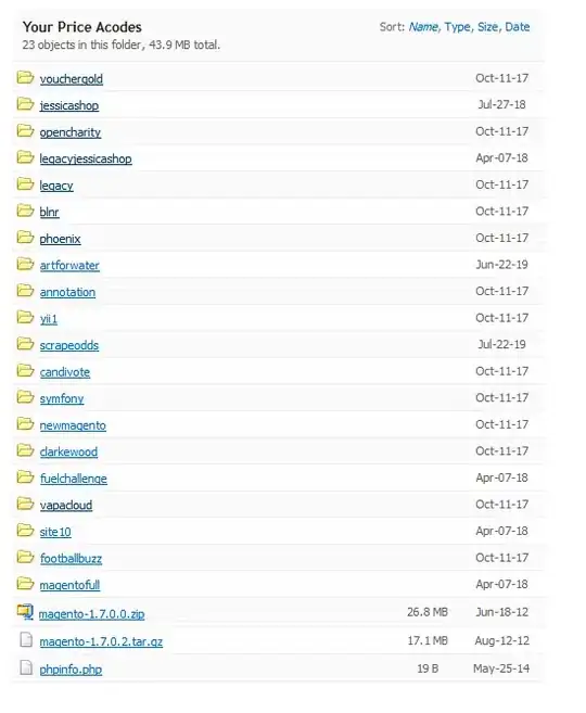 Visual of what's happening