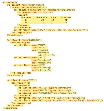 Living languages cartogram