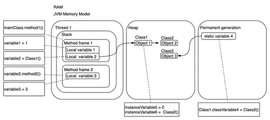 Example plot generated with lapply