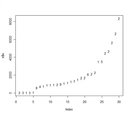 Infowindow on top of marker