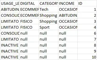Results after running my code