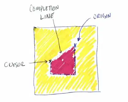 Finally you can login without need of a password as shown in the figure