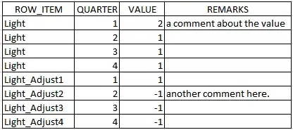 Open LDAP Instructions