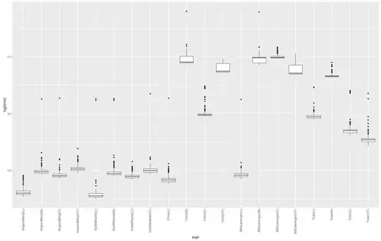 Pipeline: A Sequence of Bulk Data Operations