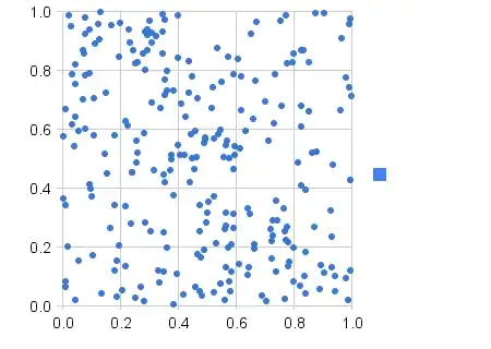 output integers vs input floats as computed by the attached python 3+ code