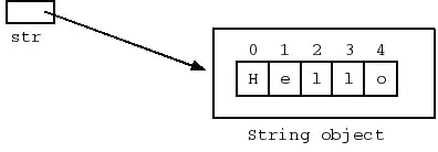 Graphical version of the answer