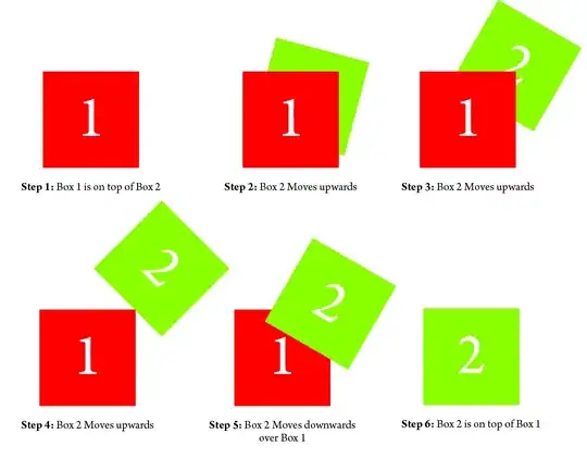empirical order of growth on an intel i7-6700HQ