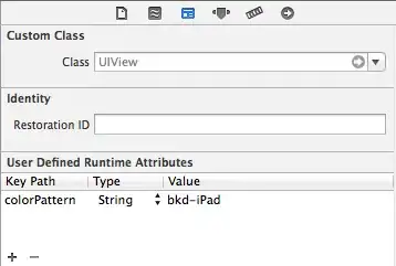 Example of new graph