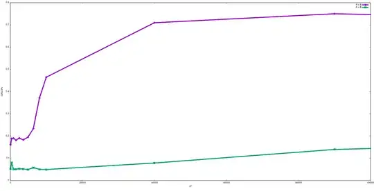 FLOPs comparison between Matrix Addition and Matrix Multiplication