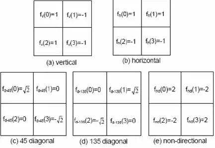 Left cv2, Right MPC-CH Windows Media Player