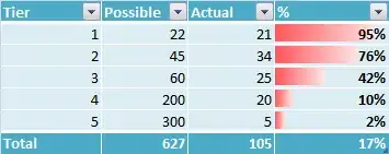 Use Index to move stores to other dataframe