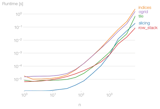 to help with the code
