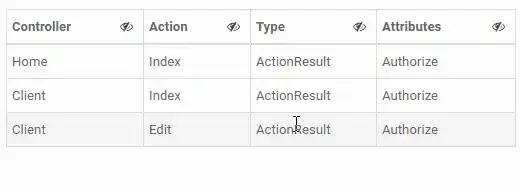 design pattern encapsulation hierarchy table