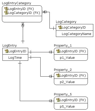 Not working - undesired result