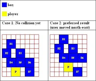 This is how it looks in iPhone, but I intend to make it look similar to the simulator