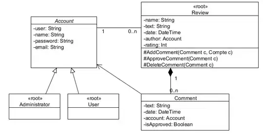 This is the schema of books table