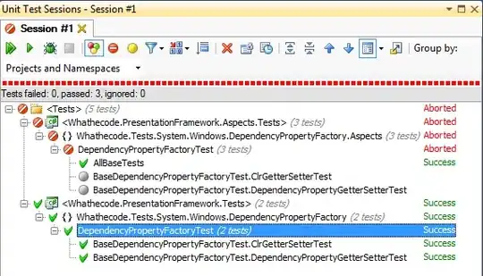 Unit test results after edit