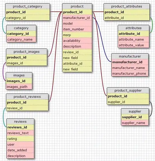 fixed behaviour result demonstration