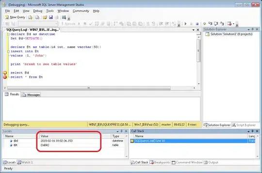 figure with ordered x-axis
