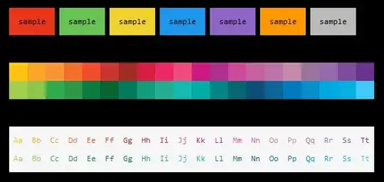 How I want my dataframe to look in the end
