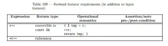 Manage your SSH Keys