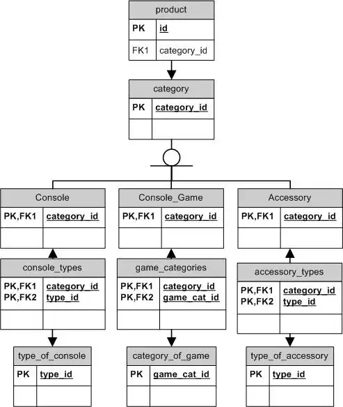 Pycharm Project Structure as Source Folder