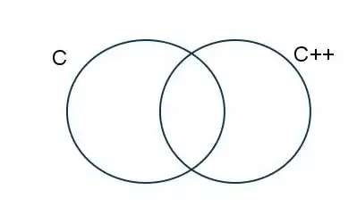 correctly distributed column widths